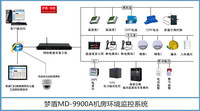raybet雷竞技官网MD-9900A机房环境监控系统