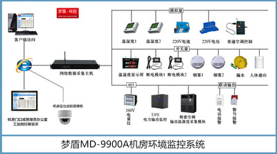 梦盾MD-9900A机房环境监控系统