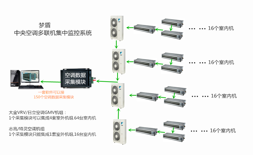 中央空调集成系统图.png